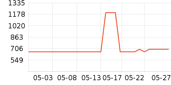 ��������ˮ��ʷ�۸�