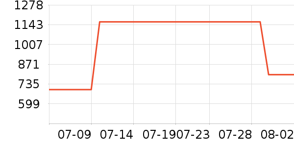 �˼ҼҾӲ�����ʷ�۸�