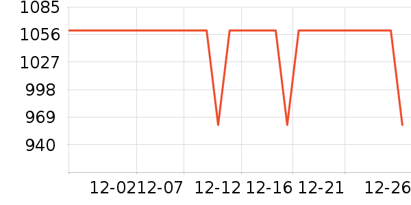 APM Monacoʱ�е�׹/������ʷ�۸�