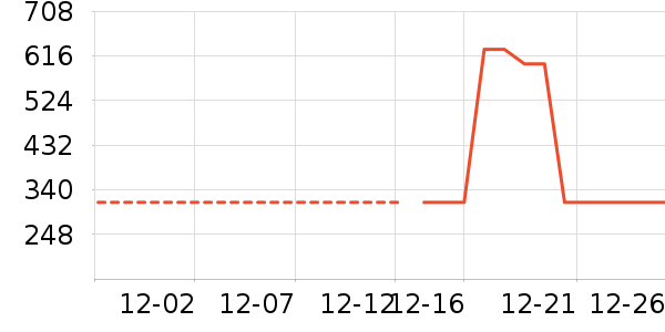 �п���ʷ�۸�