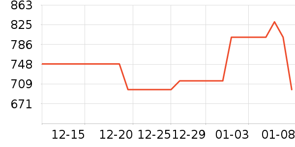 MRcoco����װ��Ʒ��ʷ�۸�
