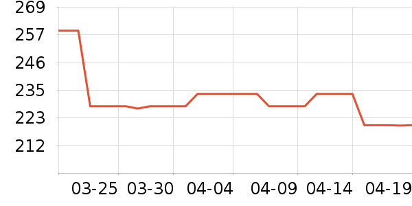 ����T����ʷ�۸�