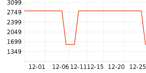 ���ױ��ǻ����װ��ʷ�۸�