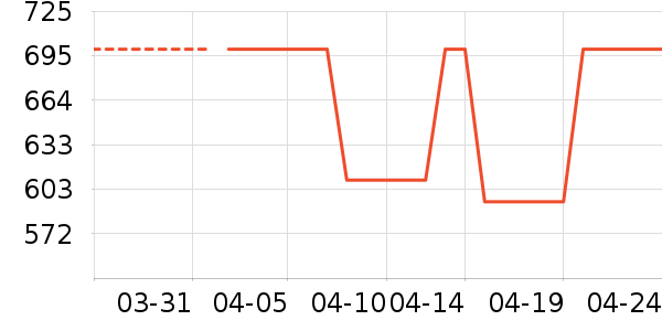 �������ʷ�۸�