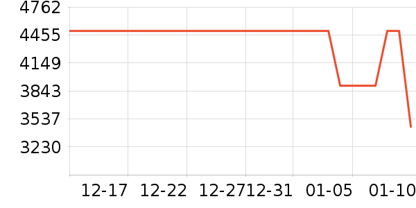 ƻ��ƽ�������ʷ�۸�