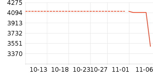 ƻ����ʷ�۸�