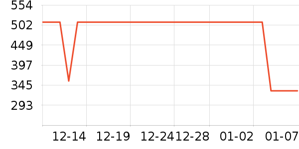 ̫ƽ��ţ�п���ʷ�۸�