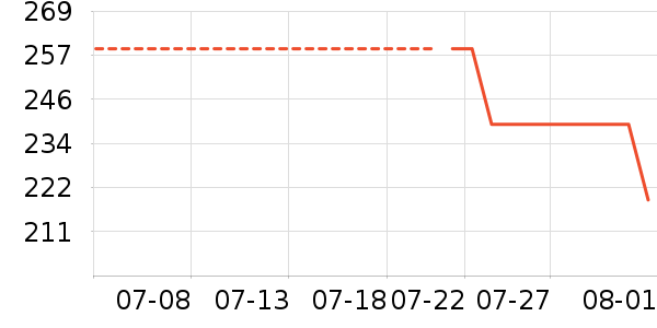 ���Ŀ���ը����ʷ�۸�