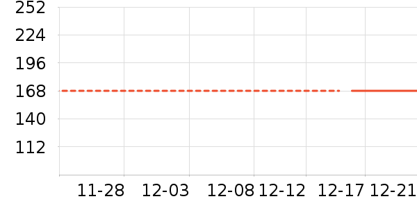 ��������ʷ�۸�