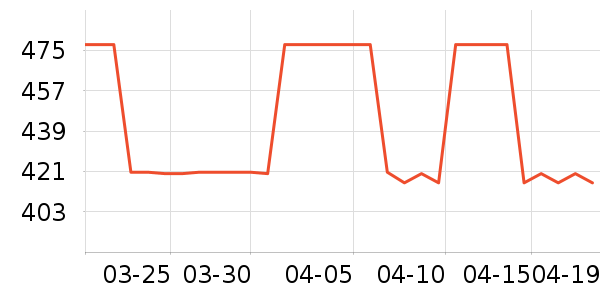 MLB.�˶�����ʷ�۸�