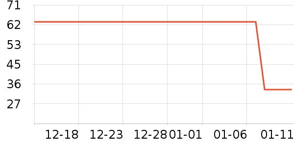 ������Ʒ��ʷ�۸�