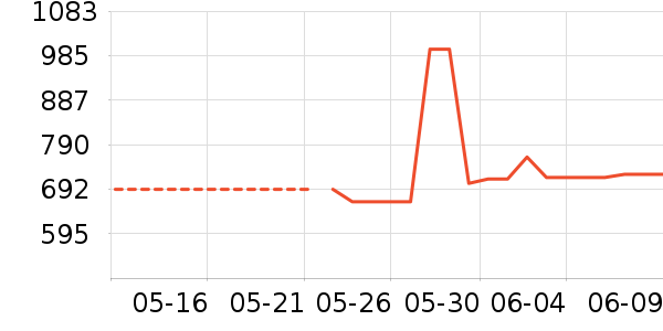 �˶�Ь��ʷ�۸�