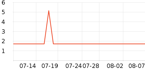 ��Ʒ�Ʒ�����ʷ�۸�