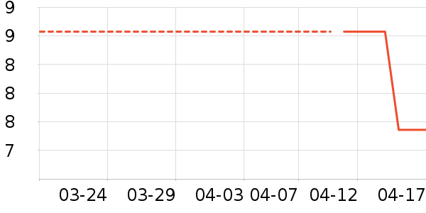 ��ռ��������ʷ�۸�