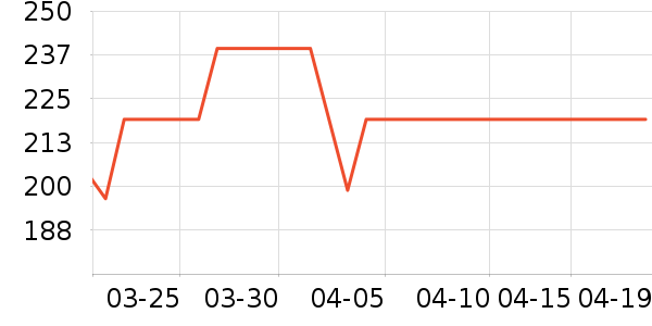 �����ȿ���/�̲���ʷ�۸�