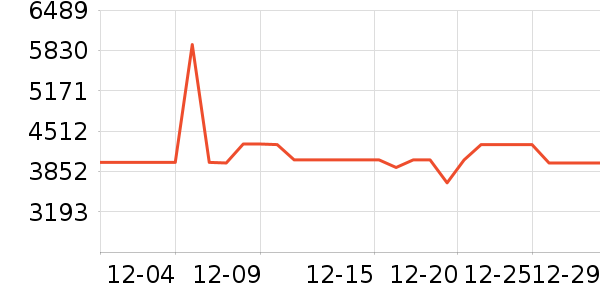 ��ά������ʷ�۸�