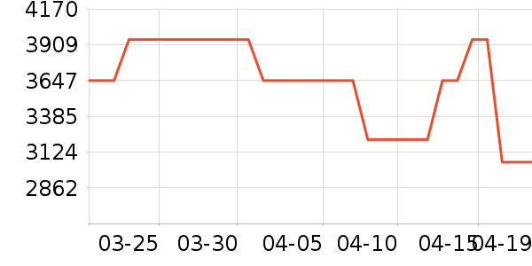 ��ά������ʷ�۸�