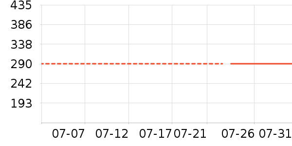 TEENIE WEENIEŮʽT����ʷ�۸�