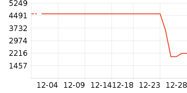 �׼ұ�����ʷ�۸�