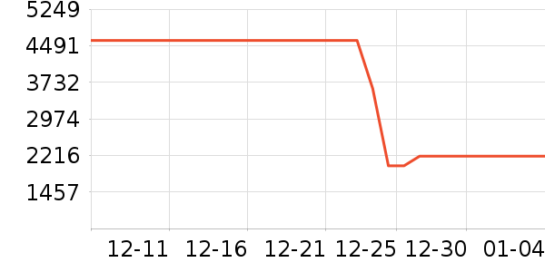 �׼ұ�����ʷ�۸�