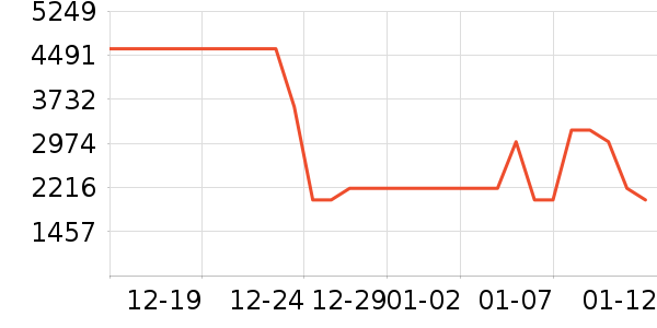 �׼ұ�����ʷ�۸�