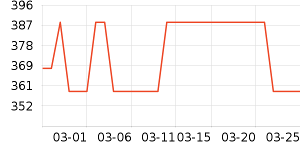 ���޷���ʷ�۸�