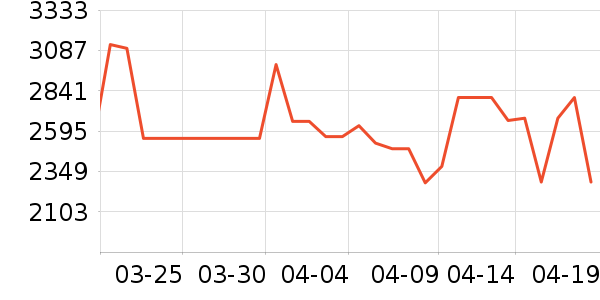 ����ϴ�»���ʷ�۸�