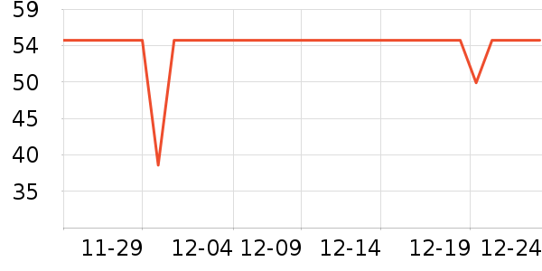 libresse��������ʷ�۸�