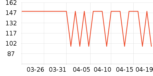 �ز��˶�����ʷ�۸�