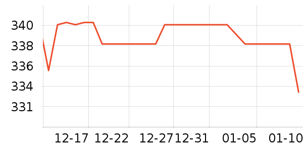 ��װ/����/������ʷ�۸�