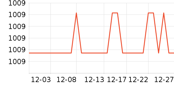 �ղ�����ˮ����ʷ�۸�