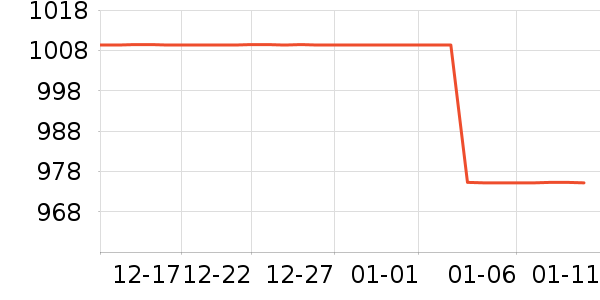 �ղ�����ˮ����ʷ�۸�