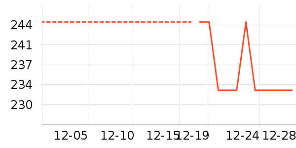 ��ë����Ʒ��ʷ�۸�