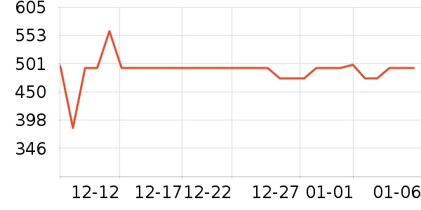 ��ά˹���޷���ʷ�۸�