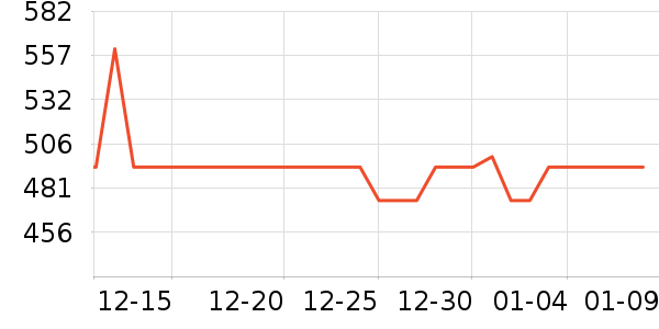 ��ά˹���޷���ʷ�۸�