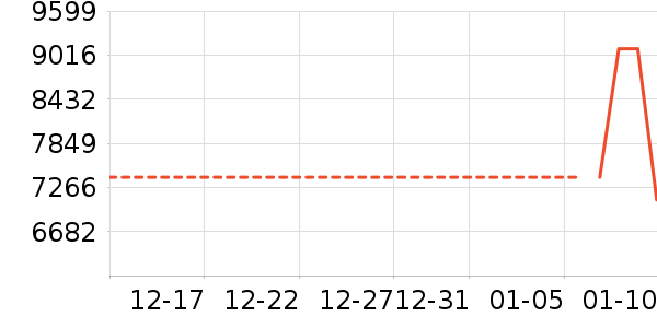 �ֻ���ʷ�۸�