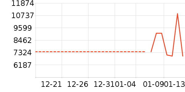 �ֻ���ʷ�۸�