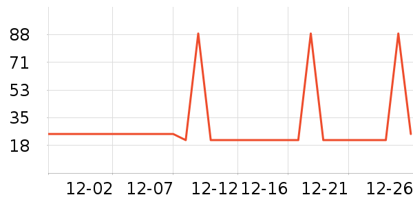 ���˳���Ӫ��������ʷ�۸�