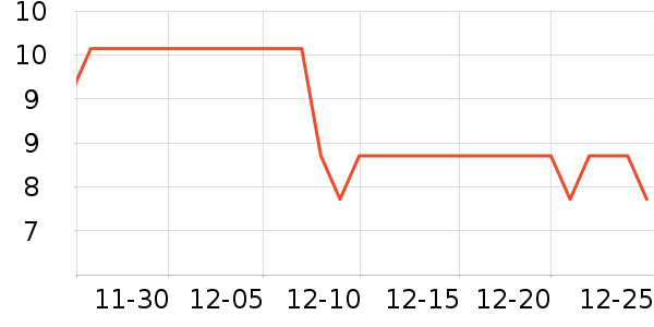 �Ƚ���Ʒ������ױ������ʷ�۸�