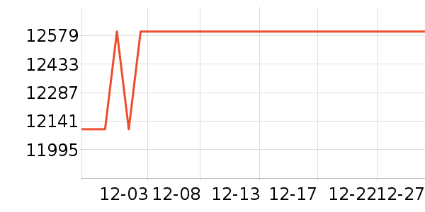 ������ϴ�����ʷ�۸�