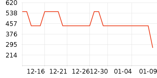 ��������ʷ�۸�