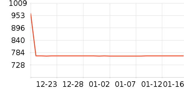 ŷ������װ�ε���ʷ�۸�