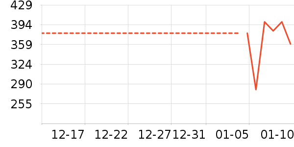 �����ʷ�۸�