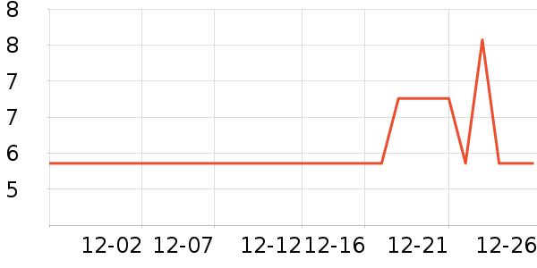 ����ʪ����ʷ�۸�