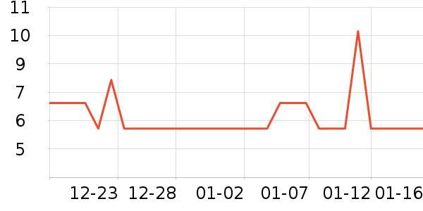 ʪ����ʷ�۸�