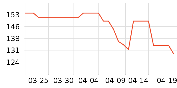lovidoviè����ʷ�۸�
