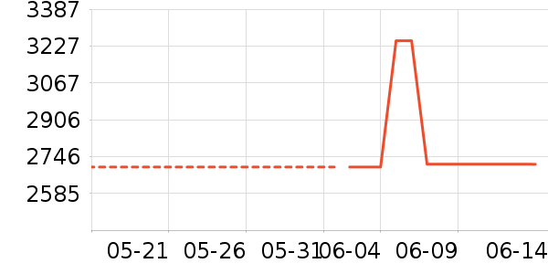 ������Ľ����/Ƥ����ʷ�۸�