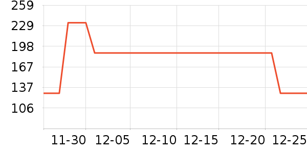 ��˹��˫�����ʷ�۸�