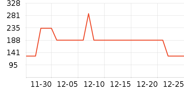 ��˹��˫�����ʷ�۸�