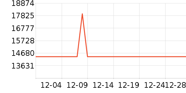 ����ϴ����װ��ʷ�۸�